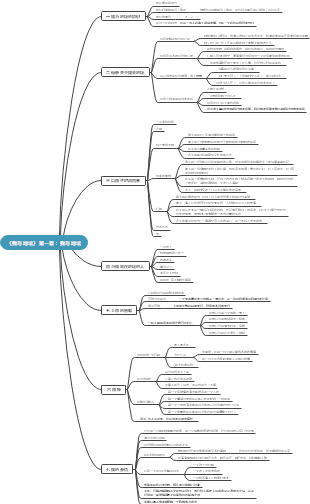 《我与地坛》思维导图图片