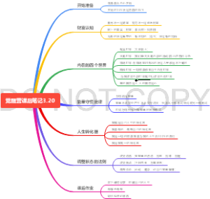 觉醒营笔记