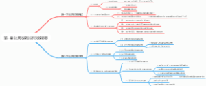 公共财政与公共财政思想