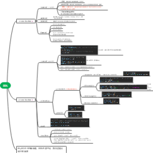 MySQL的DDL关于数据库和数据表