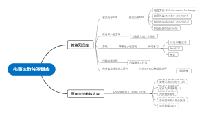 语雀翻译类文章