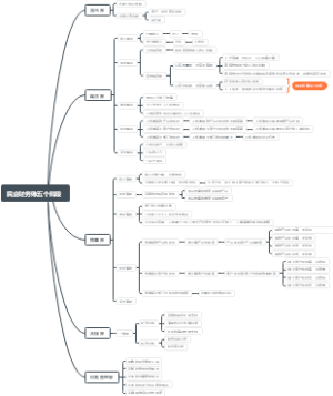 民企财务账现状分析
