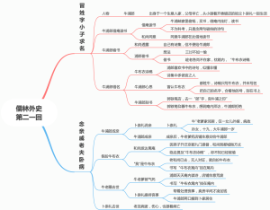 儒林外史第二一回