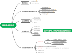医学遗传学总论