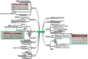外科休克病人的护理