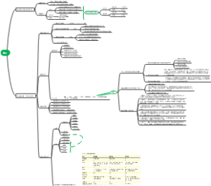 第五版细胞生物学整理