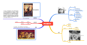 革命英雄董存瑞