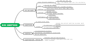 第六章（金融资产与价格）