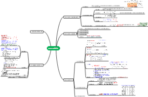 氧化还原滴定法