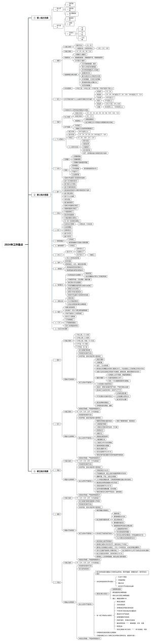 香岛湾2024年工作重点