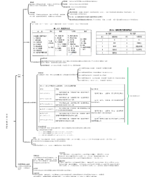 一造安装计量4常用电气和通信材料
