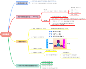 教学目标