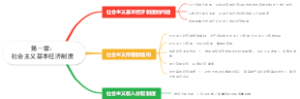 第一章：社会主义基本经济制度