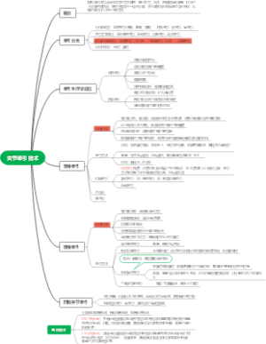 七关节牵引技术