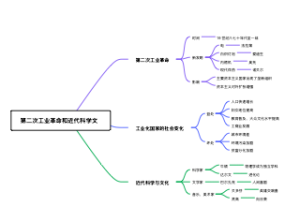 九年级上历史第二单元