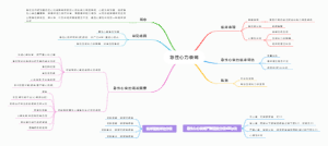 急性心力衰竭