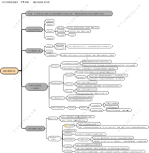 20240903齐昊老师直播分享——连锁宠物医院