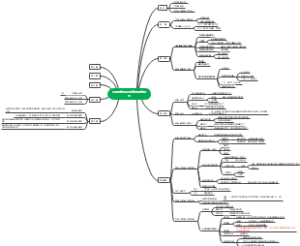 生命科学导论复习思维导图