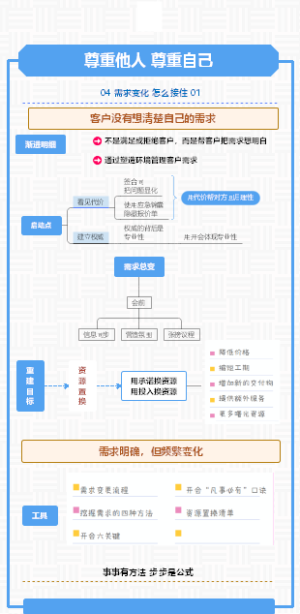 项目需求