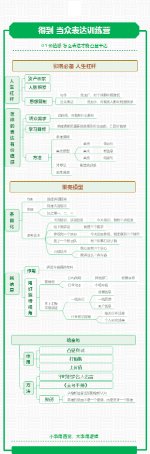 价值感 怎么表达才能凸显干货