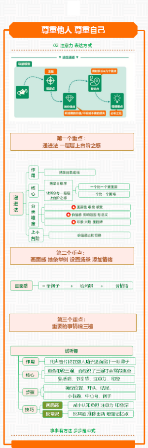 02 表达方式