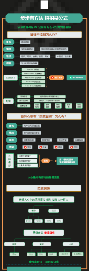 项目训练营