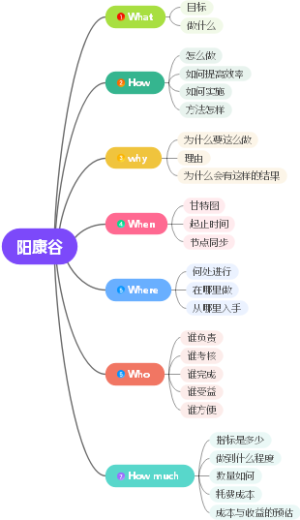 阳康谷商业策划20230216