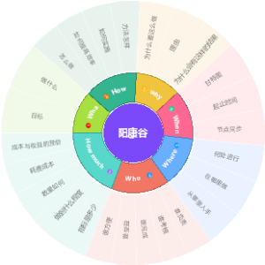 阳康谷商业策划20230216