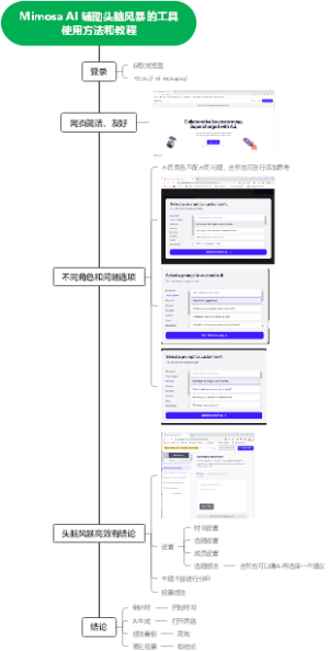 Mimosa AI 辅助头脑风暴的工具使用方法和教程