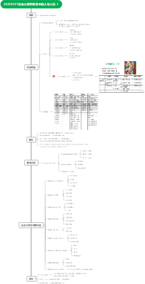 20230527社会心理学视角中的人与人们-1