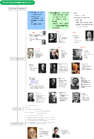20230527社会心理学视角中的人与人们-2