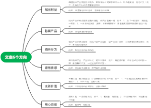 产品文案思路方向