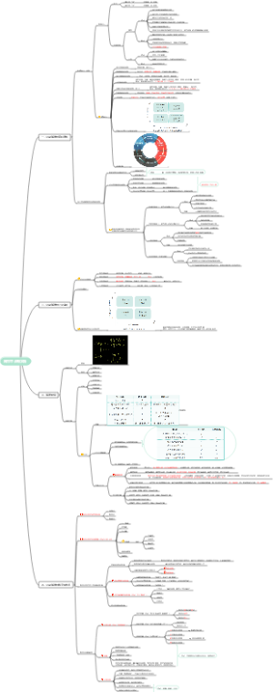 第四章 战略实施