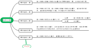 尿毒症