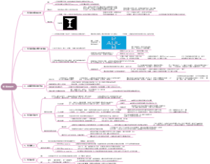 第四章知觉第二节知觉的特性