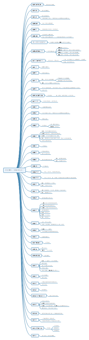 中国近代史事件年表