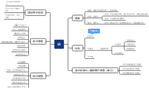 UI序