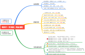 阳光行（无忧版）两全保险