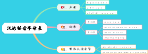 汉语拼音字母表