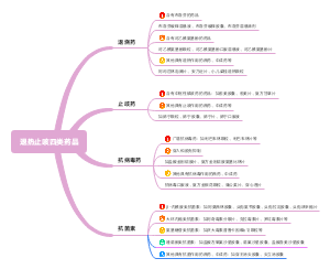 退热止咳四类药品