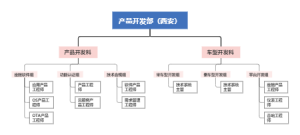 产品开发部