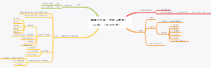 跨越不可能（尼采心理学）（心流）（创业无畏）