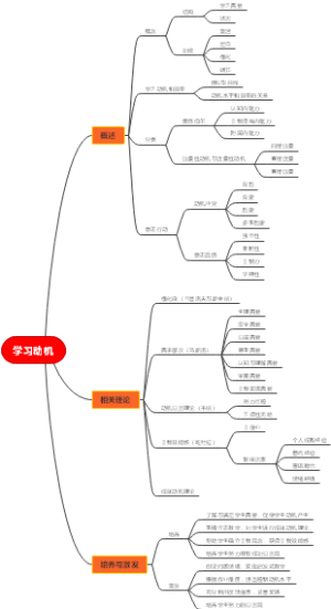 学习动机
