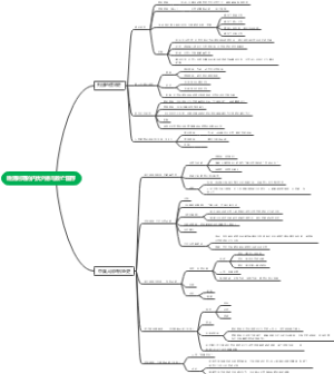 控制系统的数学模型