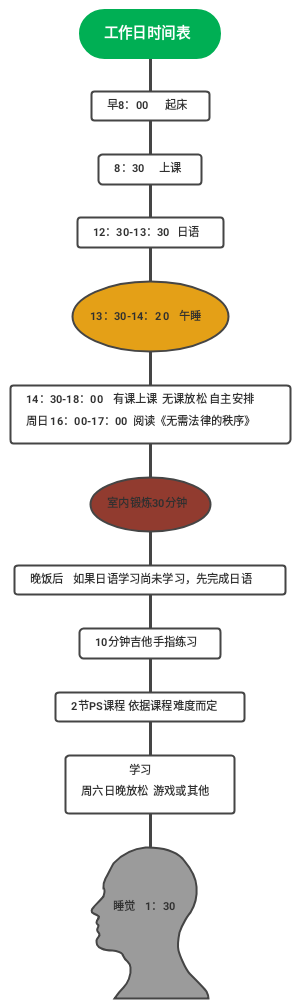 时间表
