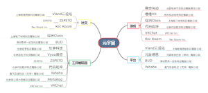 元宇宙