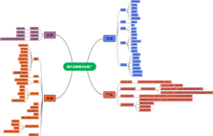 展会海外品牌推广
