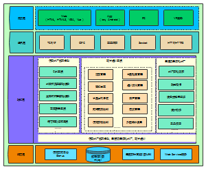 系统架构通用模板