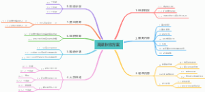 高粱机械收割导图
