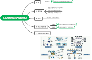 网络互联技术课堂笔记